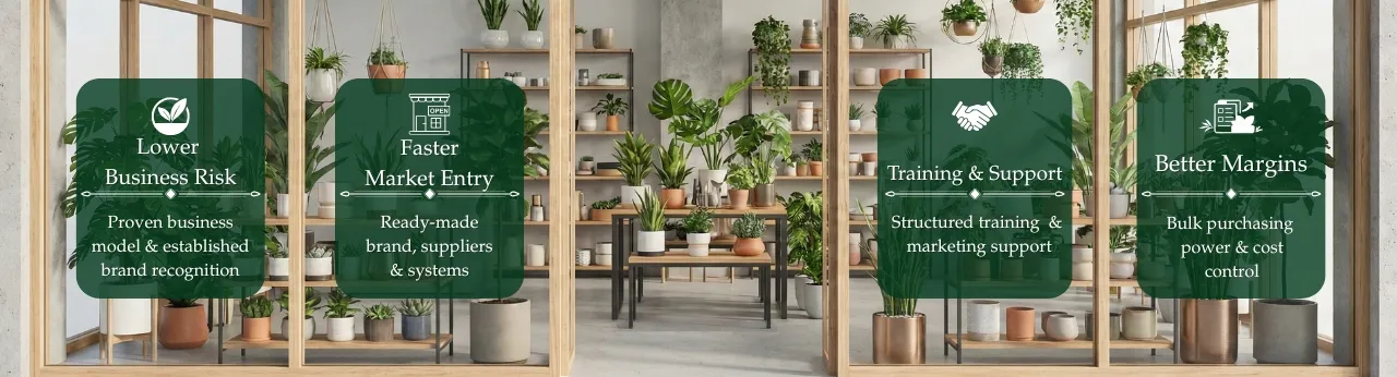 Gidan Outlet Showcase